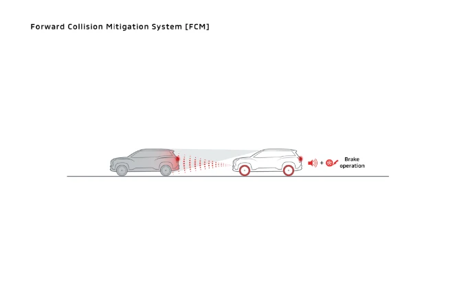 Fitur Keamanan Mitsubishi Destinator